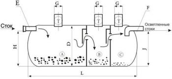 Устройство септика